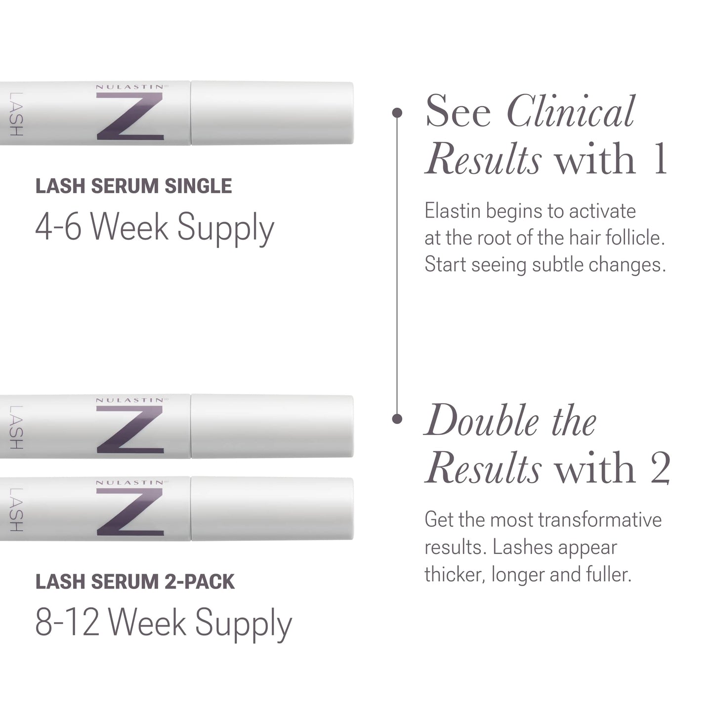 Nulsatin Lash Follicle Fortifying Serum